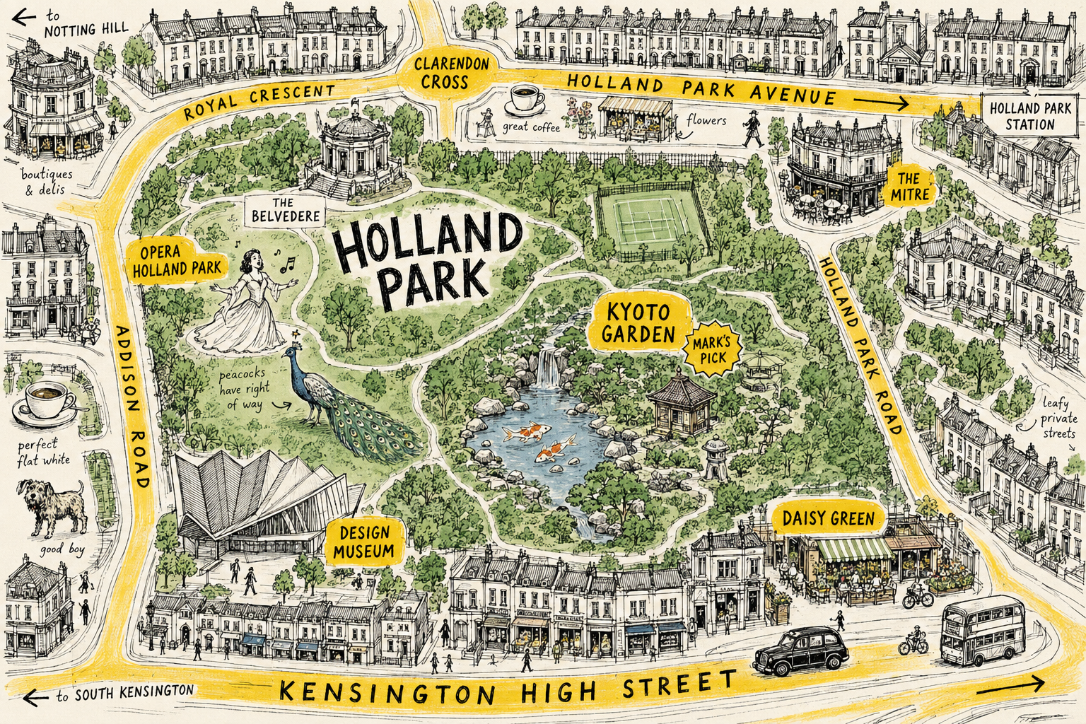 Illustrated KnokKnok guide to Holland Park
